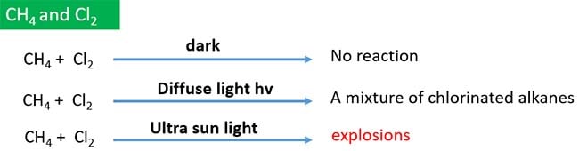 chlorine and methane reaction